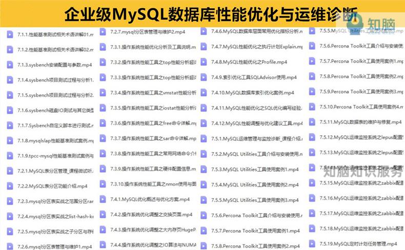 18，MySQL8.0眡頻教程sql索引優化底層原理源碼分析數據架搆優化培訓資料