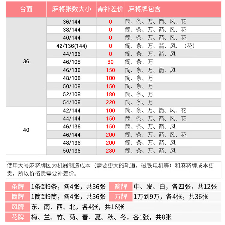 新款全自動麻將機可摺疊麻將機餐桌電動麻將桌兩用靜音過山車機麻