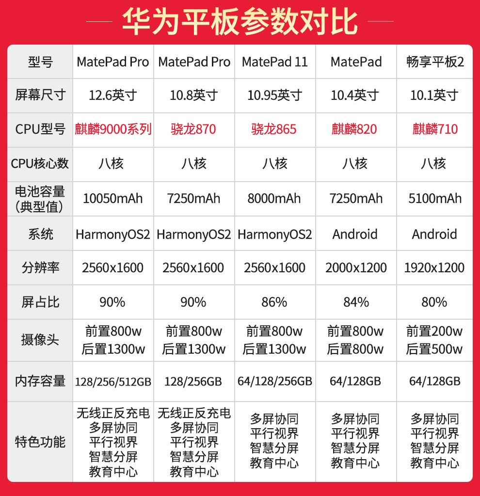华为平板电脑matepadpro108二合一鸿蒙平板骁龙870麒麟系列芯片影音
