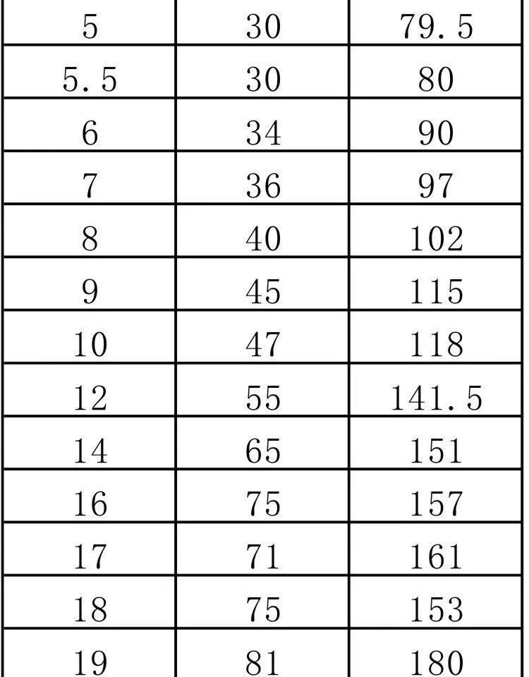 13，加長球頭內六角扳手L型六方稜套裝22.53456810-30號mm 7mm(長)-1支