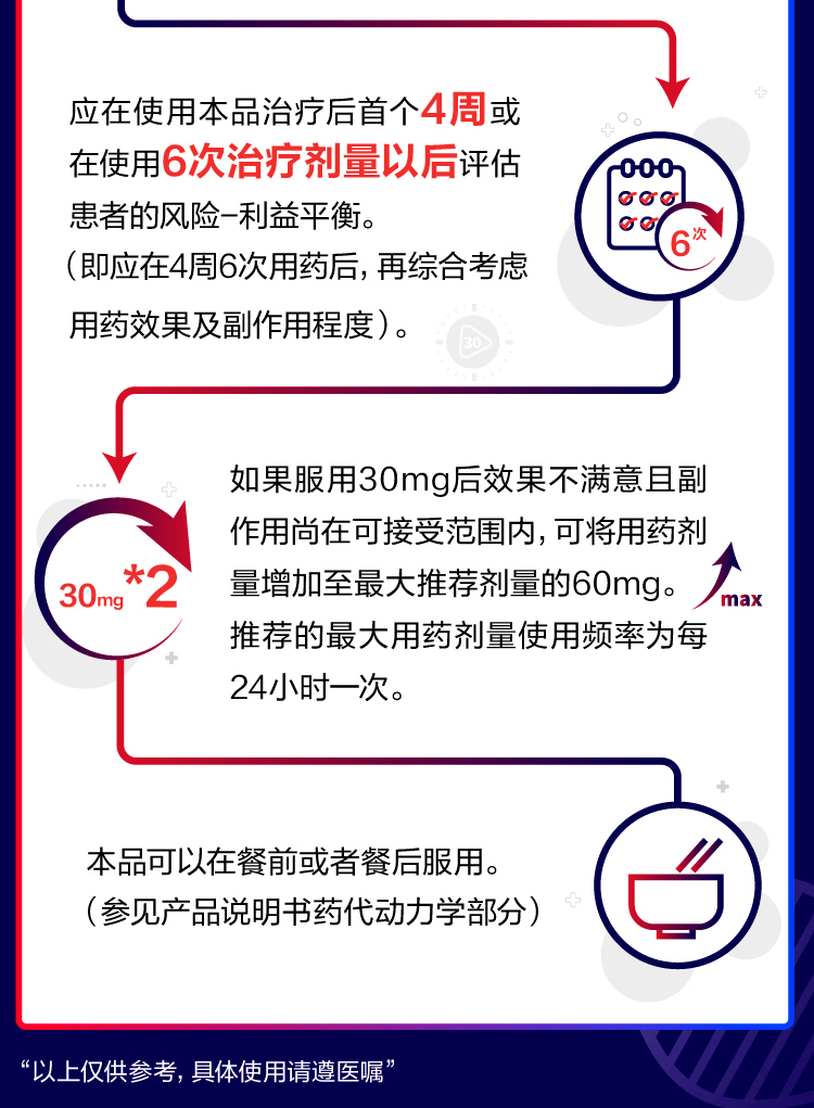 必利劲盐酸达泊西汀片30mg6片可选药口服仁汇必力劲达泊西丁达柏洒汀