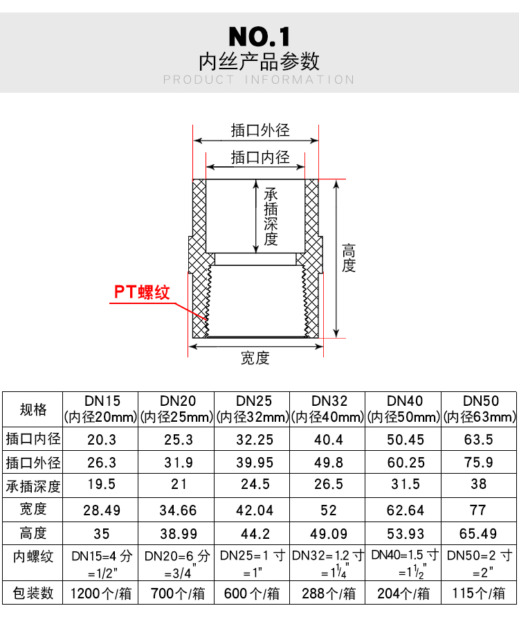 奥乐仕pvc内丝直接外牙接头外丝直通内牙鱼缸水管配件upvc化工级给水