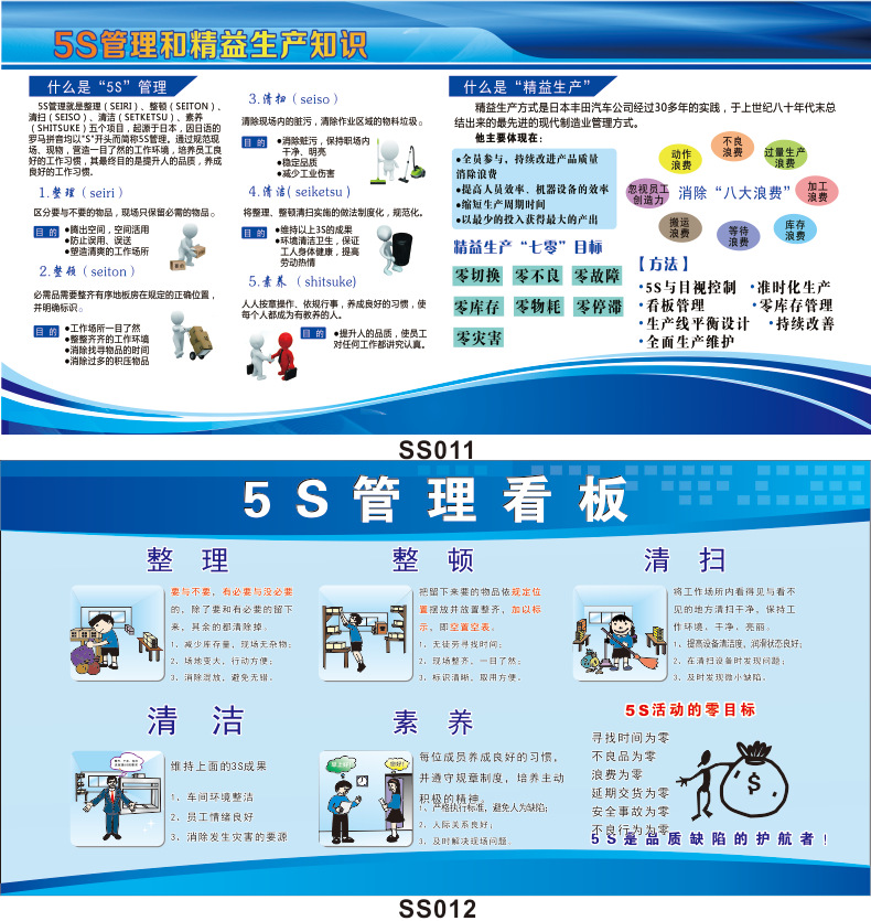 5s 6s 7s 8s质量管理看板展板2019安全生产月宣传挂图工厂车间宣传栏