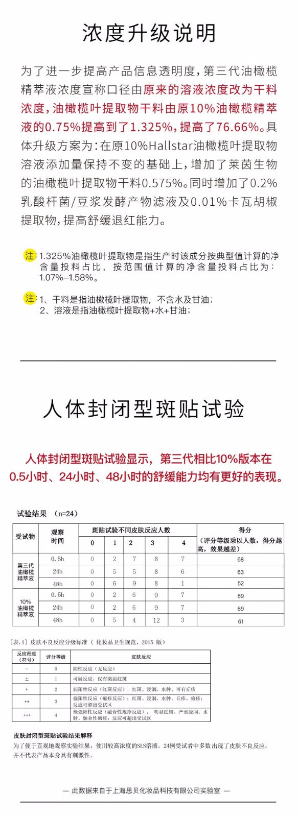 John Jeff1.325%油橄榄面部精华液女改善泛红控油舒缓敏男女学生 10%B5精华液15ml