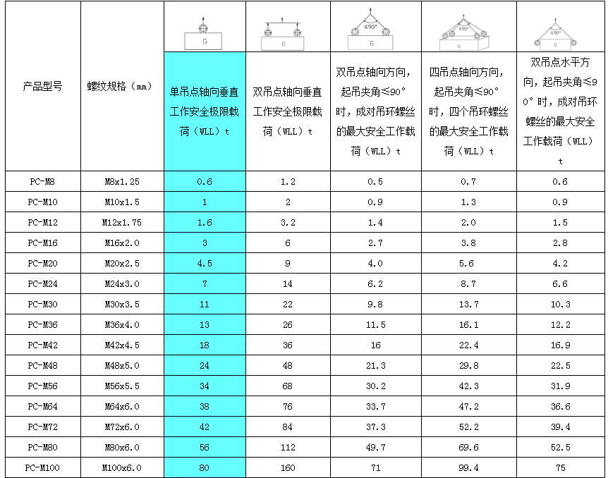 129国标德标吊环螺丝螺栓螺钉英制模具吊环m6810268264336m12129级