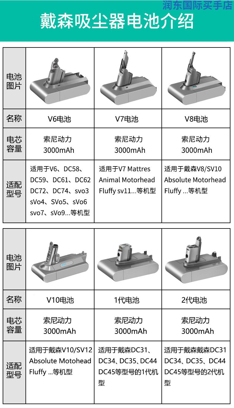 戴森v6参数图片