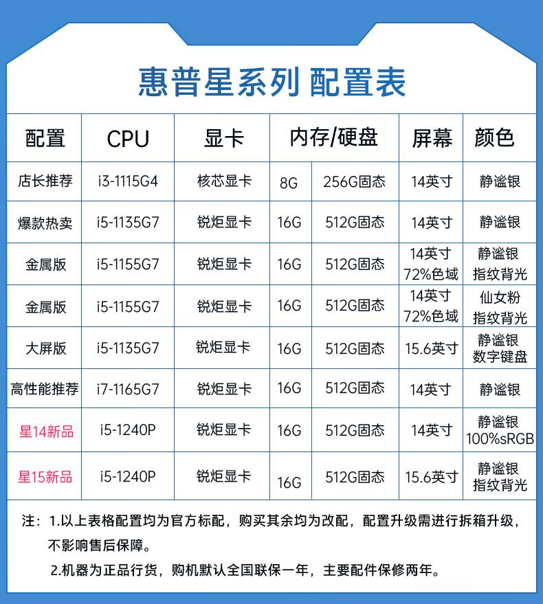 6英寸/r7-4700u 性能核显/数字键盘 16gb 512gb pcie 固态硬盘 标准套