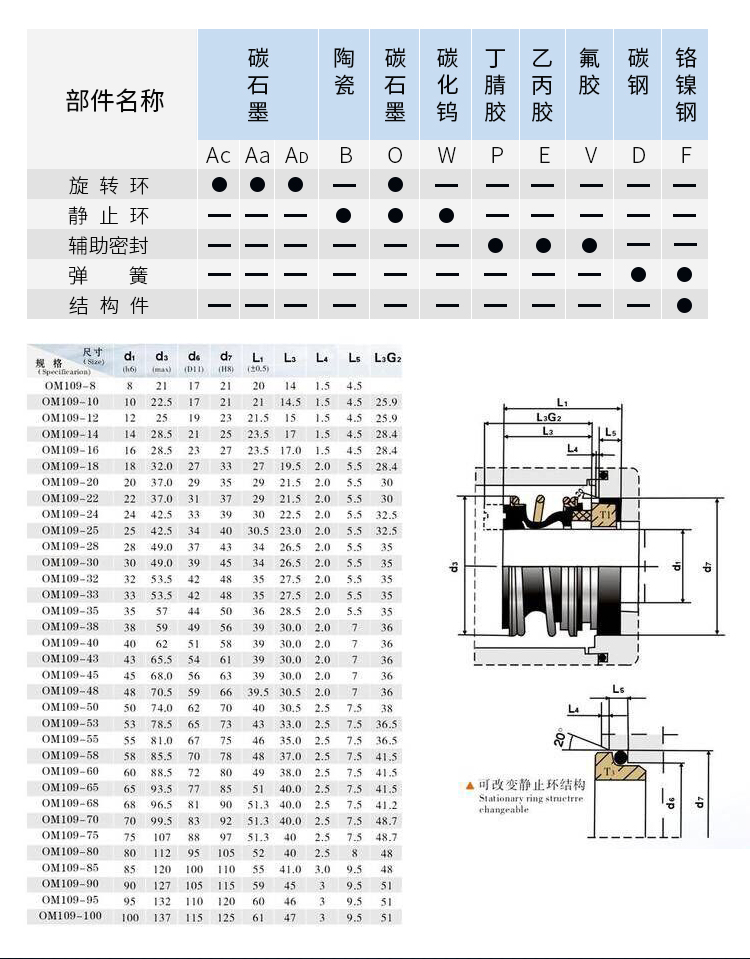 机械密封109-20/35/25/28/30/35/40/45/55/60管道离心水泵轴封mg1 109