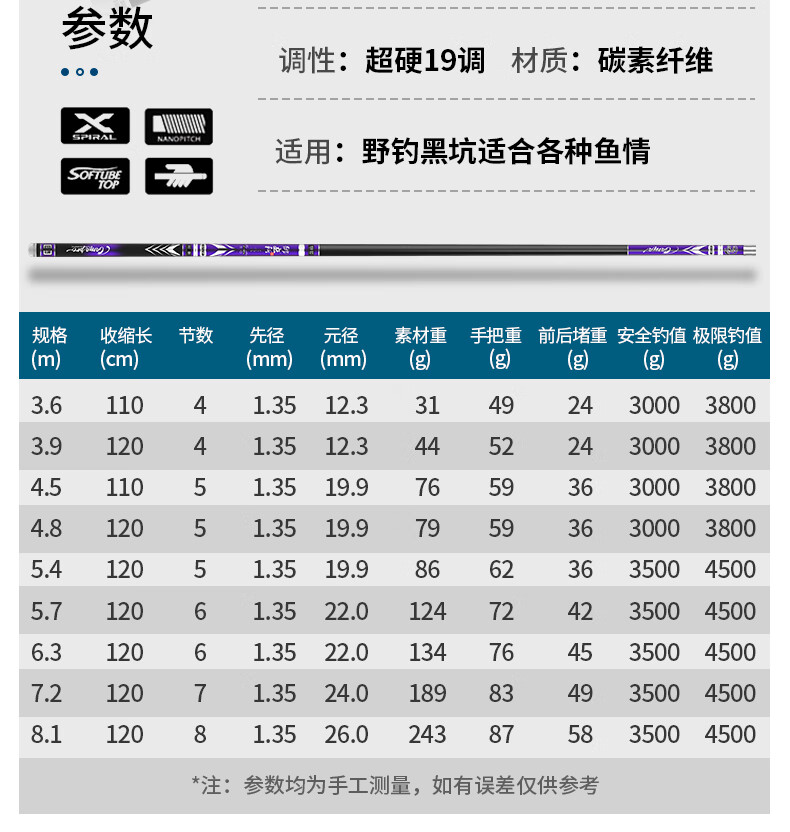 青龙鱼竿价格表图片