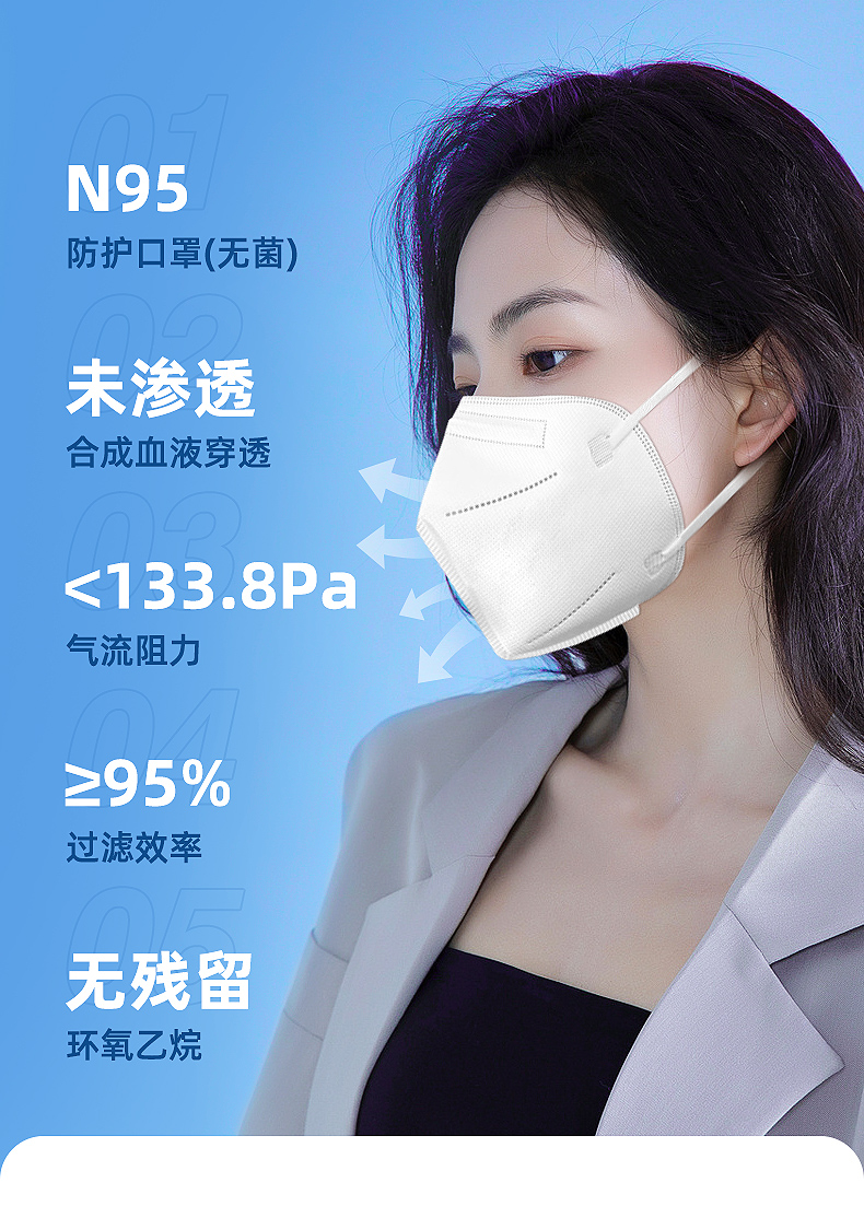 亿凌n95级无菌折叠式医用防护口罩 独立包装无菌级防雾霾花粉pm2.