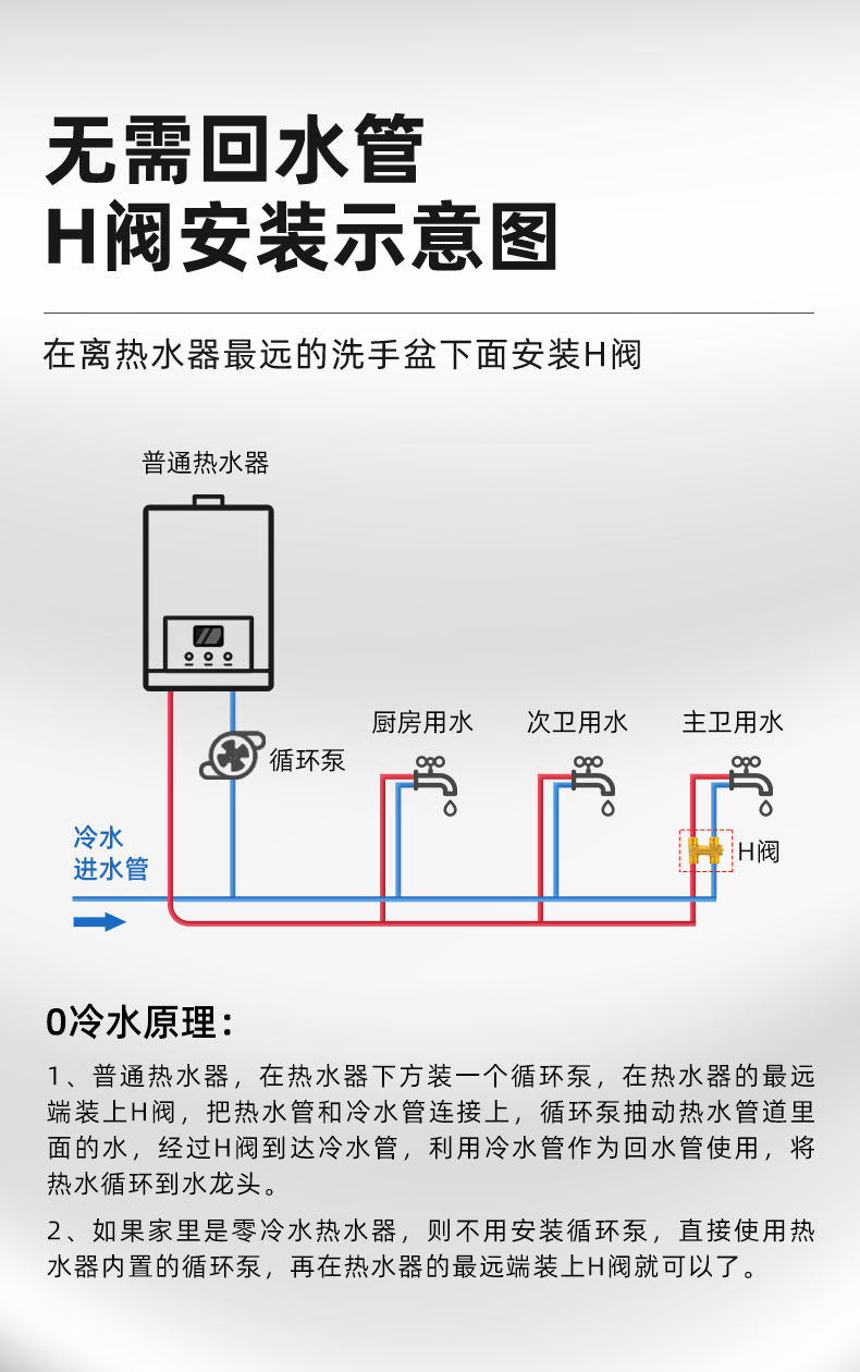 热水器3个阀门图解图片