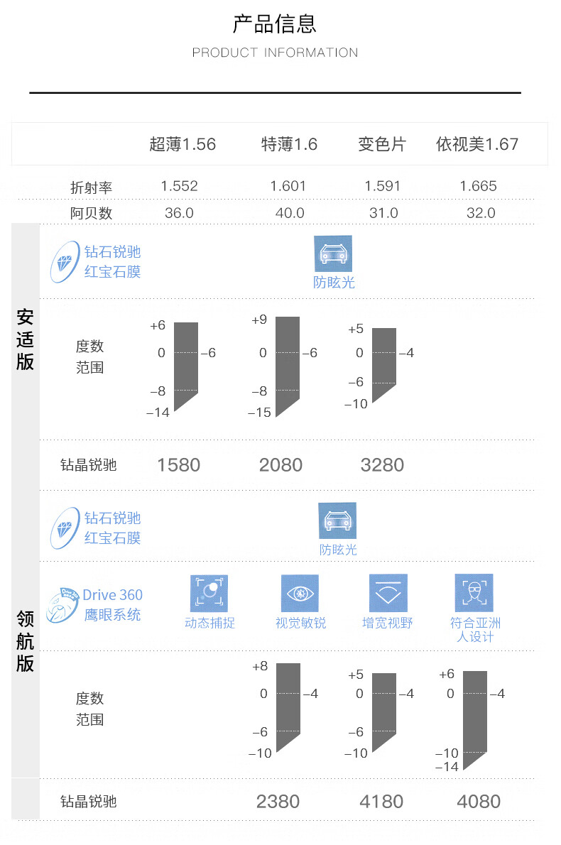 定製依視路駕駛型鑽晶銳馳單光鏡片非球面變色片近視眼鏡片1片鑽晶