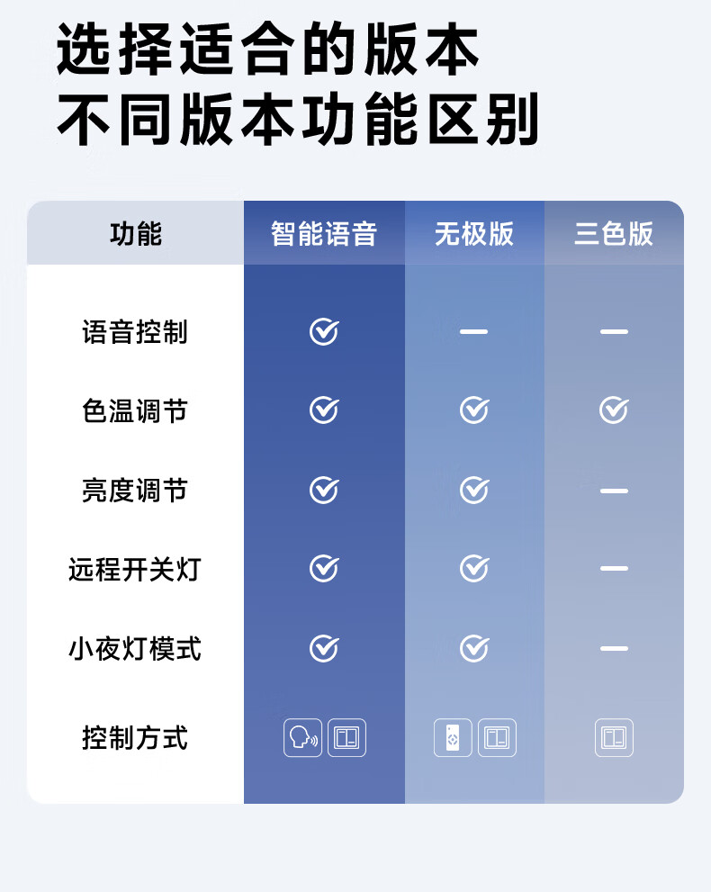 8，PDQ德國進口品質南瓜吊燈臥室燈雲朵吸頂燈嬭油風創意房護眼中山燈具 吸頂款30cm-24W-高光