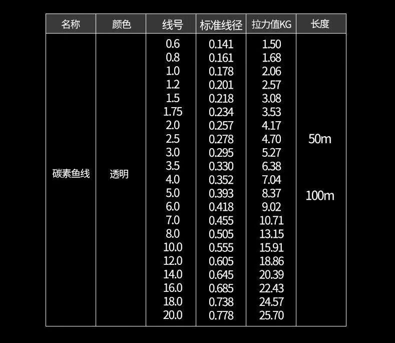 南啵丸渔鼎日本碳素线路亚前导线海钓线钓鱼线台钓竞技路亚子线1250米