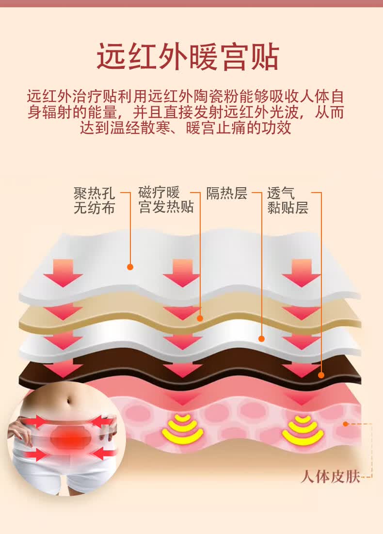 普爱药业 金月子暖宫贴月经姨妈暖贴经期发热贴产后痛经宫寒贴远红外