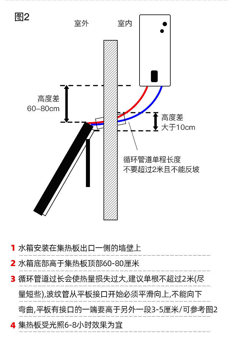 適用於太陽能介質液導熱液壁掛式平板太陽能熱水器專用介質油防凍液