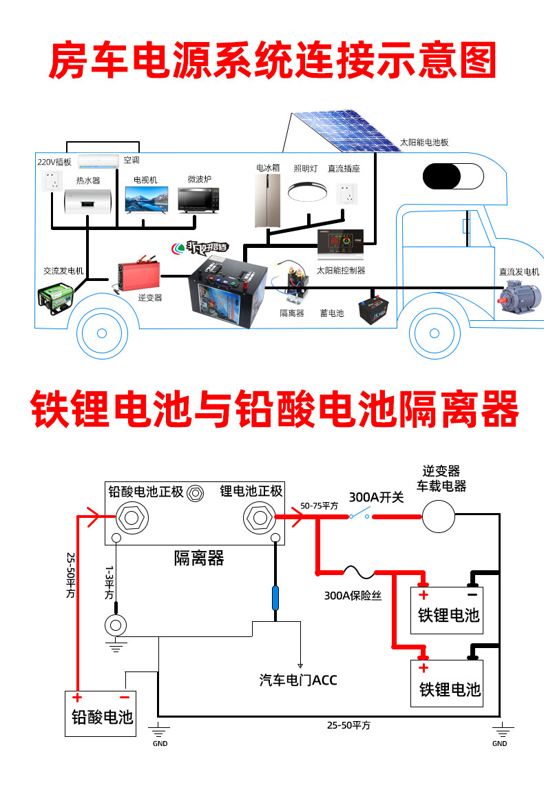 适用于12v磷酸铁锂电池组大容量太阳能房车船用全新24v锂电池大单体