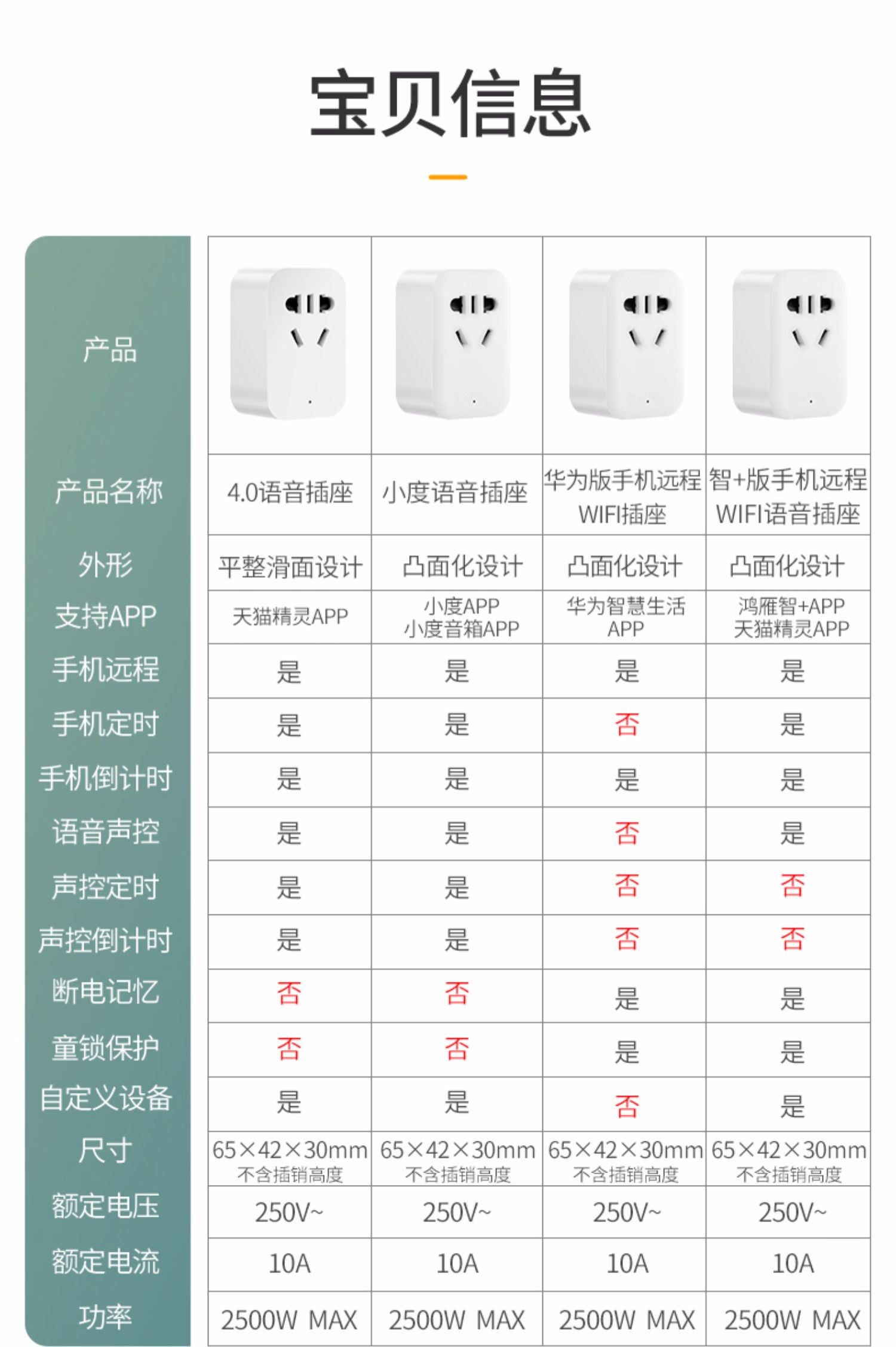小米(mi)米家通用空调伴侣家用简约智能插座wifi精灵华为热水器定时ai