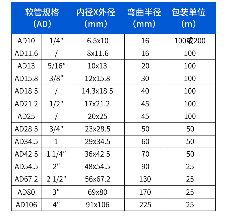 定制pepapp塑料波纹管软管阻燃螺纹电线开口电缆黑色套线护套穿线管
