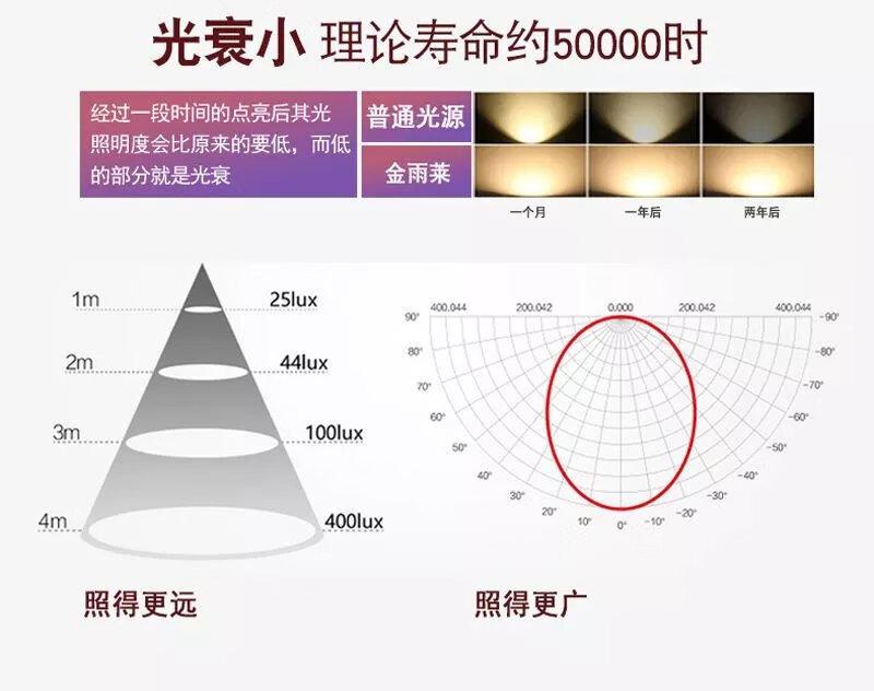 16，led小夜燈帶萬曏燈座開關超亮臥室牀頭燈泡宿捨好物台燈 7瓦 白光【插萬曏燈座】1個