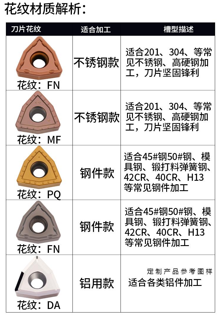 u钻刀片快速钻头暴力钻通用数控刀粒 wcmx050308/040208 桃型刀片 wc