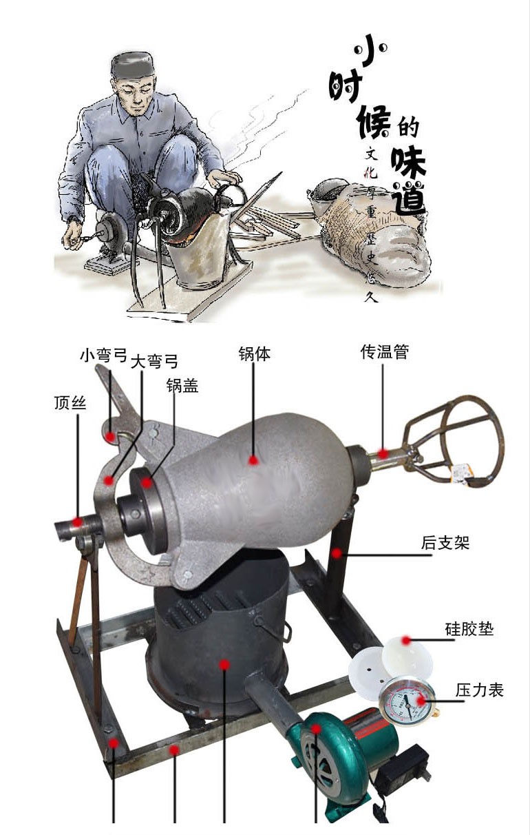 爆米花机使用九步骤图片