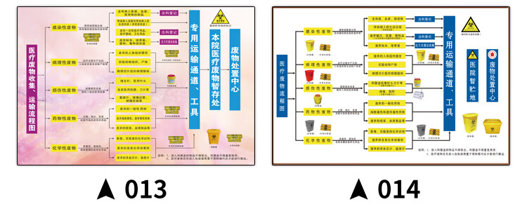 医院诊所标识牌废物垃圾分类处置处理收集流程图感染管理流程制度海报