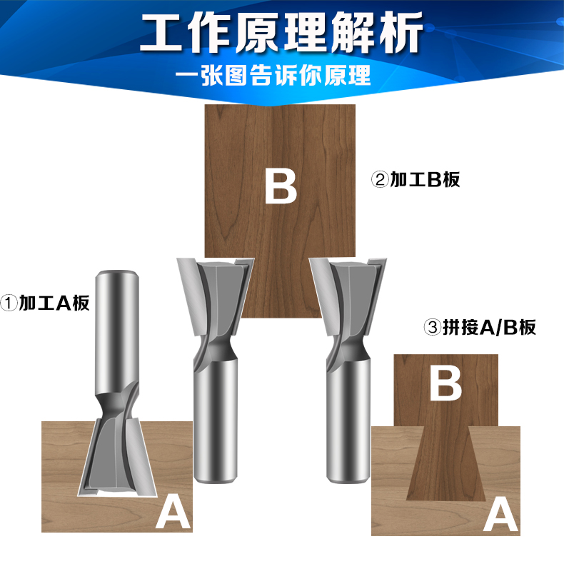 开槽木工燕尾刀子口荀刀修边机刀头燕尾槽铣刀蜂箱榫接刀拼接刀燕尾刀