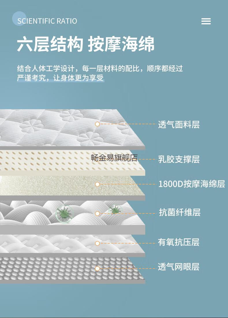 全季酒店零壓床墊 乳膠記憶棉床墊軟墊家用臥室1米5海綿墊榻榻米床墊