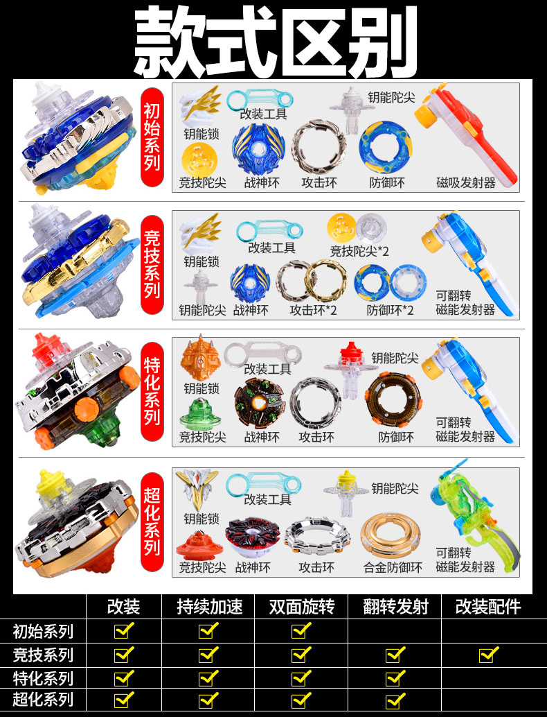 战斗王陀螺图鉴图片