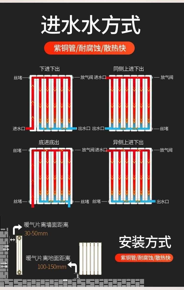 铜铝复合暖气片家用卫生间散热器集中供暖水立式壁挂式艺术换热器sgwj