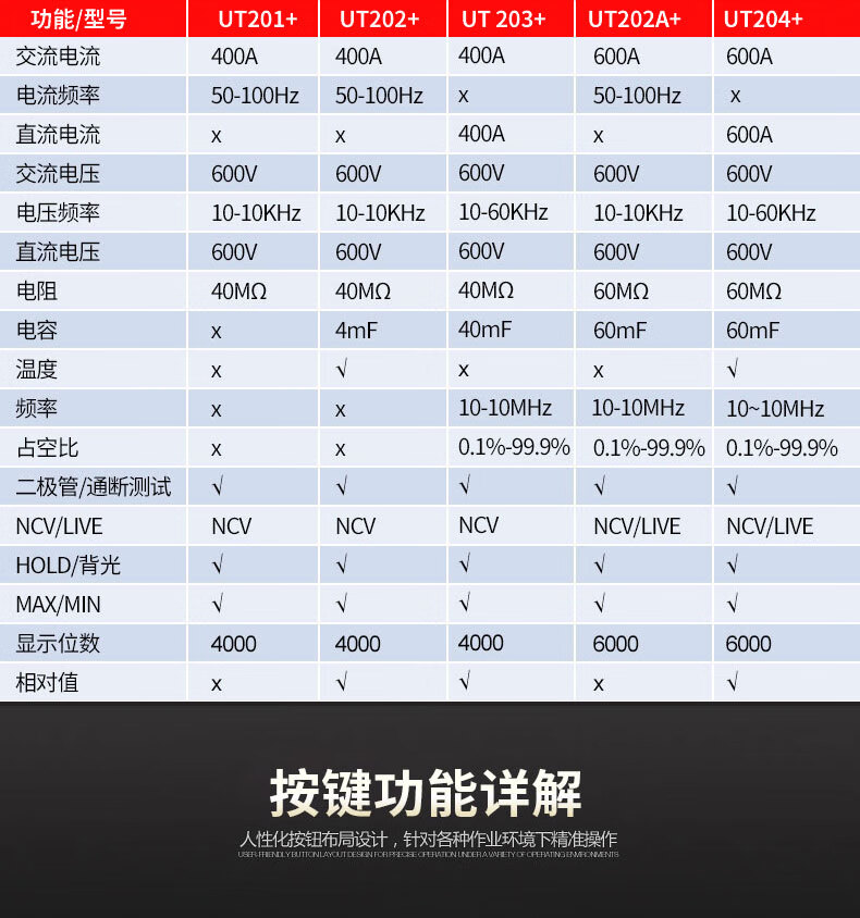 优德利万用表 优利德ut201钳形电流表交直流钳形万用表数字表高精度ut