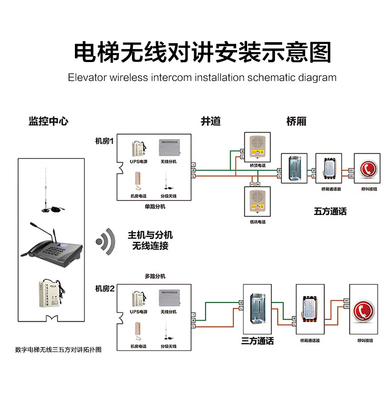 比西特电梯无线对讲三方五方通话系统电梯对讲电话机电梯五方对讲