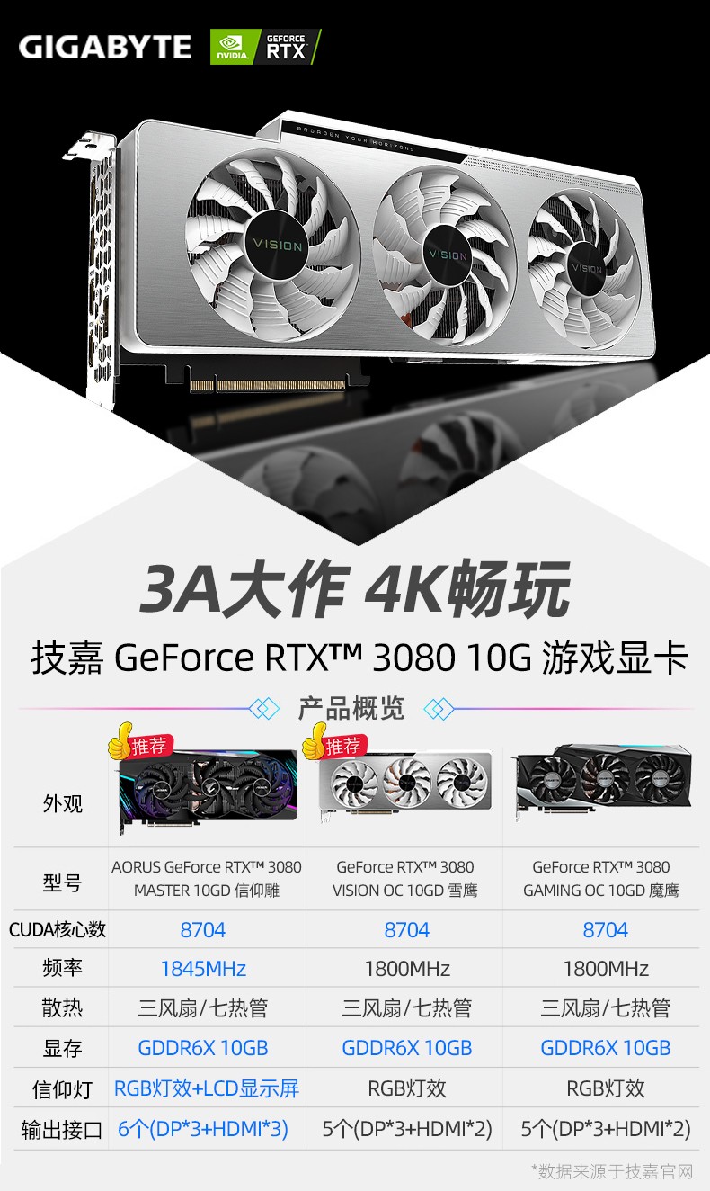 技嘉rtx3080 10g 3080ti 12g级雕/魔鹰/雪鹰/大雕游戏独立显卡 赛博