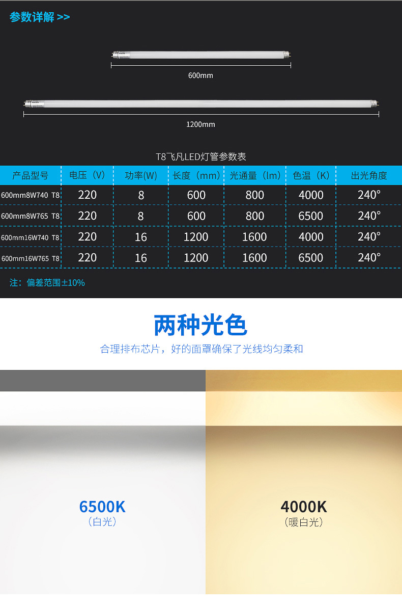 飞利浦t8led灯管日光灯改造工程替换办公室0.6米1.