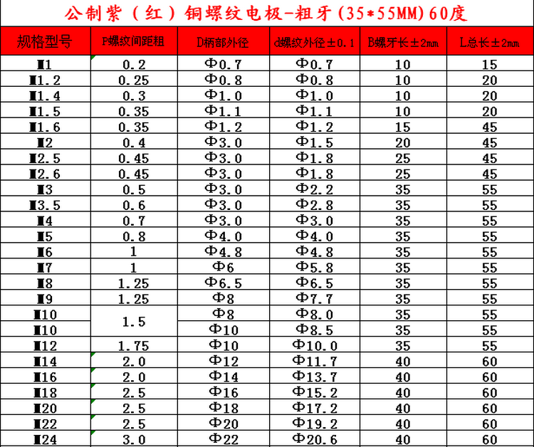 公制紫铜螺牙电极螺纹电极电火花垂直平动放电摇牙电极35*55mm m10(35