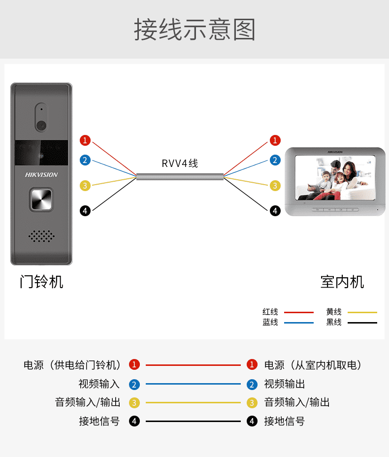 汉伊卫可视门铃带显示屏海康威视别墅可视对讲门禁系统双向电铃机智能