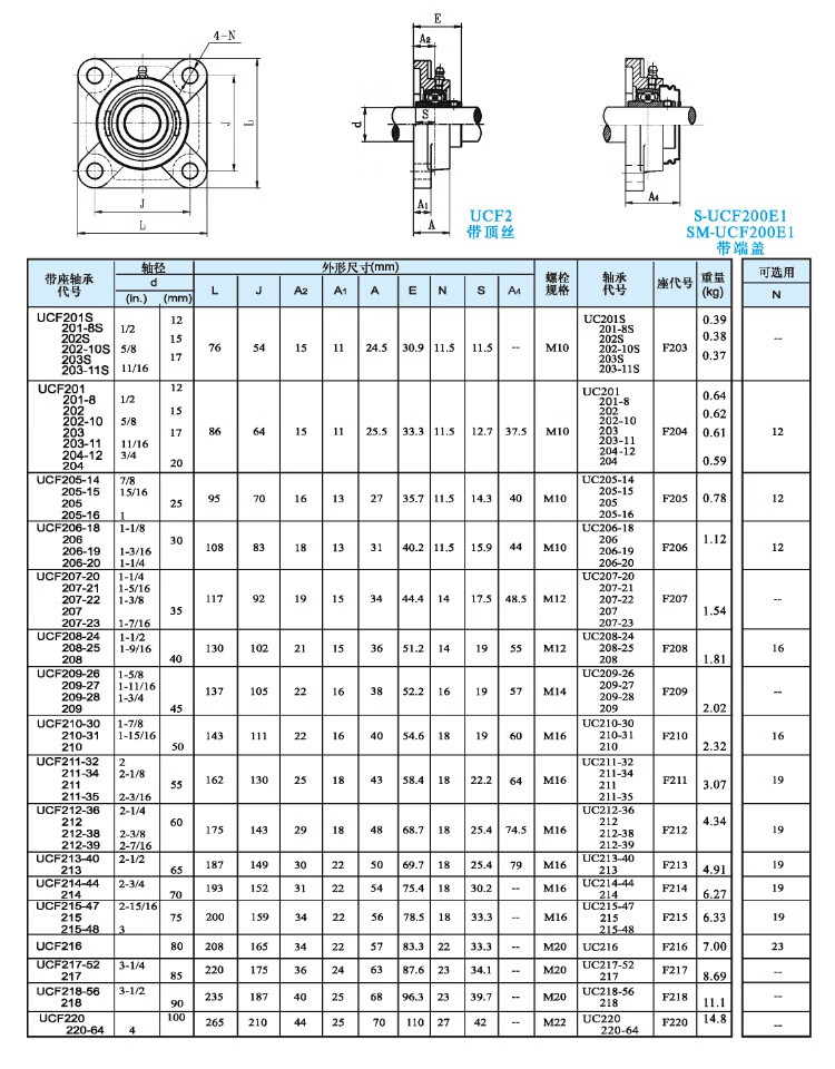 轴承方形座 sf204 sf205 sf206 207 208 209 210 【国标座外形尺寸】s