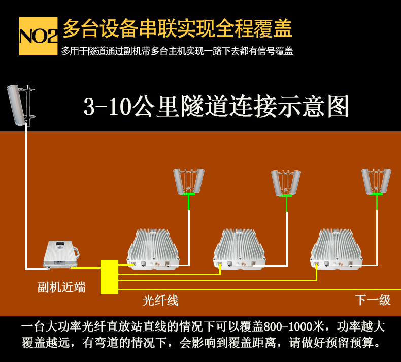华为huawei麦思伦通用基站双频光纤直放站手机信号放大器移动2g3g4g