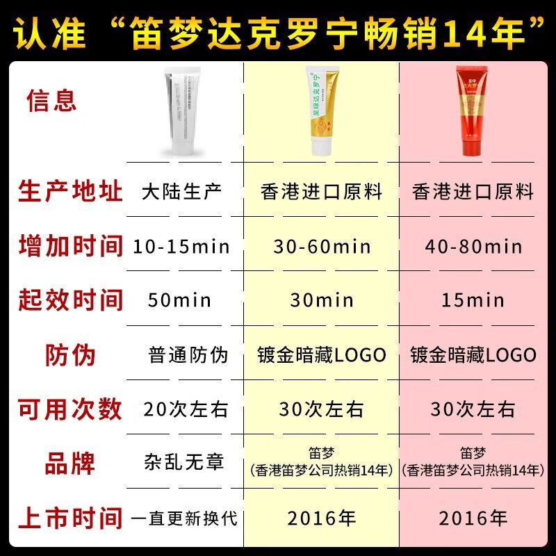 达克罗宁官网呈绿达克罗宁软膏油膏男用喷剂利多地卡因凝胶喷雾乳膏钻