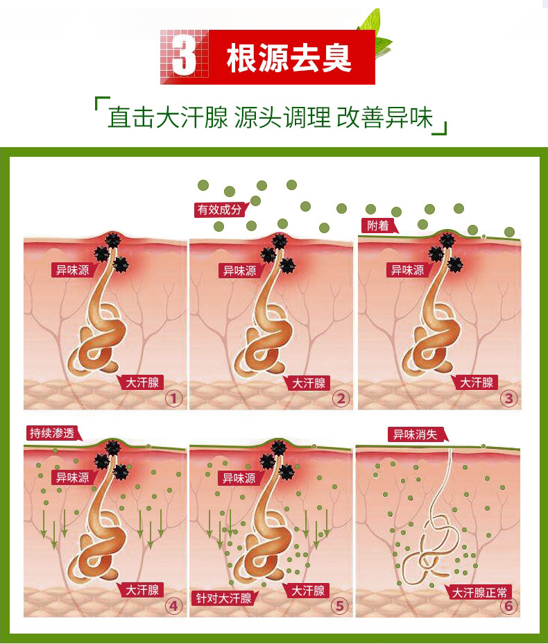 修正净味液去除腋下异味日出倾城腋臭根跟除遗传去腋下异味孕妇专用