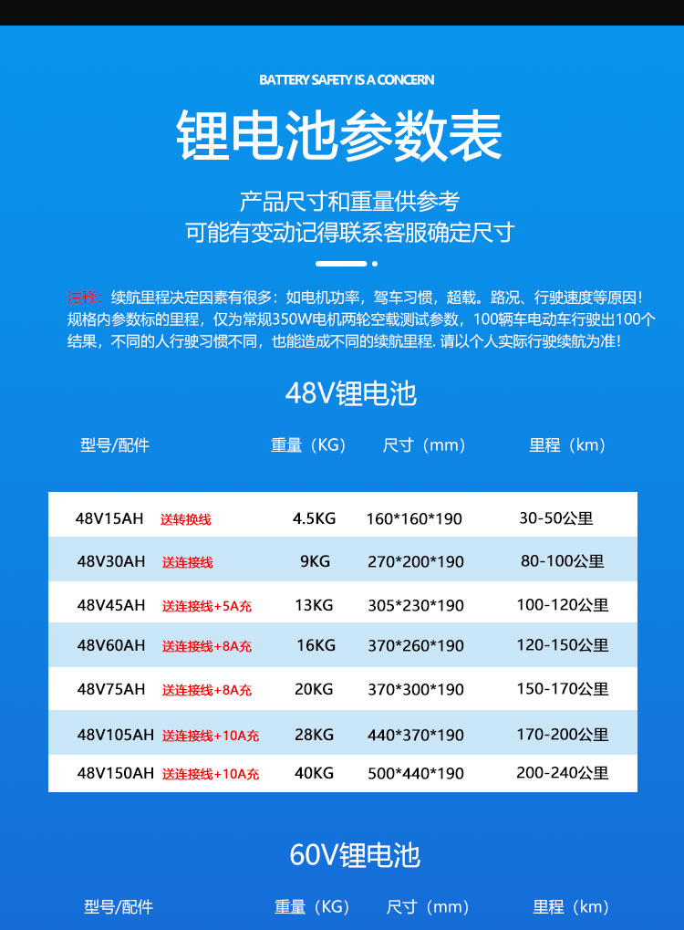 渝力电动车锂电池60v20ah外卖72v30a三轮车48v100a磷酸铁锂电池芯48v