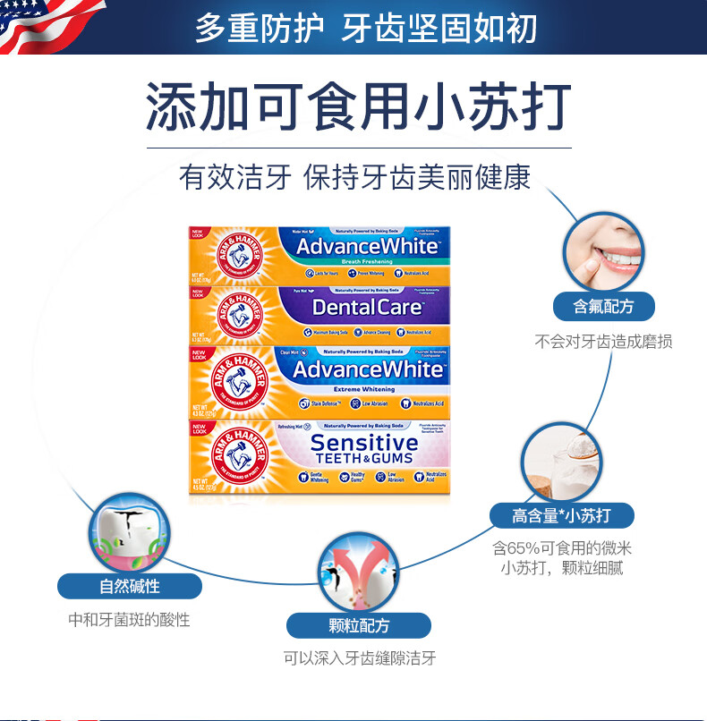 小苏打牙膏艾禾美国进口艾禾美健齿优护小苏打牙膏美白去黄牙结石护龈