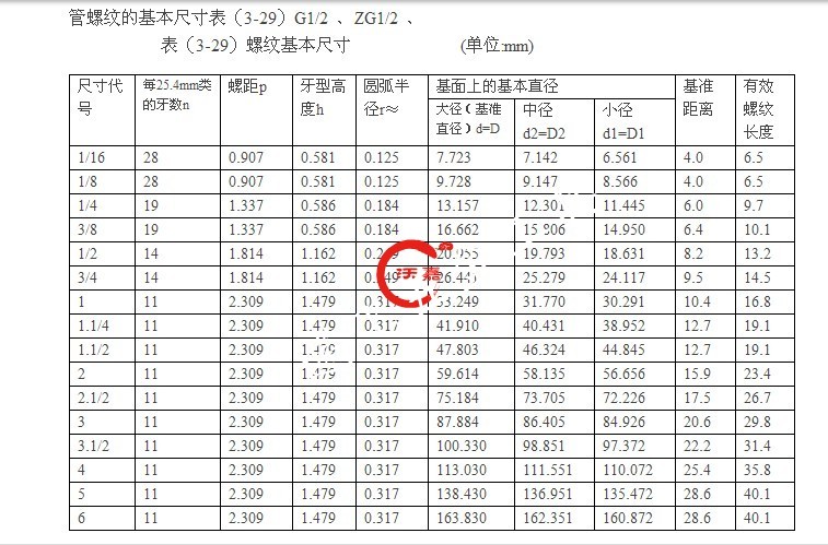 管螺纹丝锥水管牙丝攻pt/npt/g/zg/rc1/161/81/43/81/23/4 g1/2