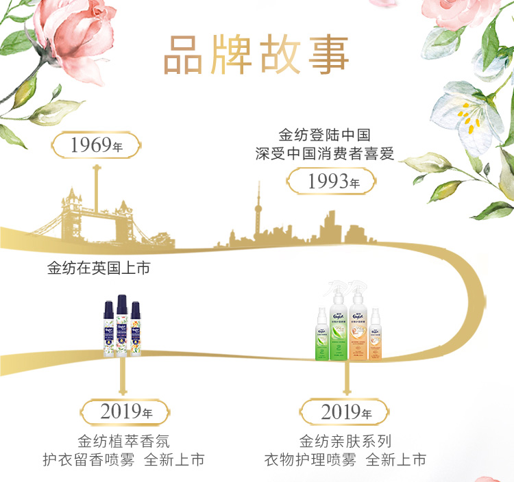 Members Mark 金纺植萃香氛喷雾.3X30ML.