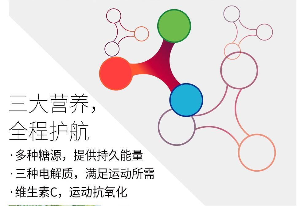 跑能能量胶玫瑰蜂蜜味跑步马拉松体育比赛骑行运动体能越野补充盐丸1