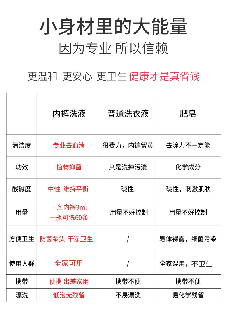 京闪配送丁家宜洗衣液妇炎洁洗内裤专用内衣洗衣液女士清洗液内衣裤