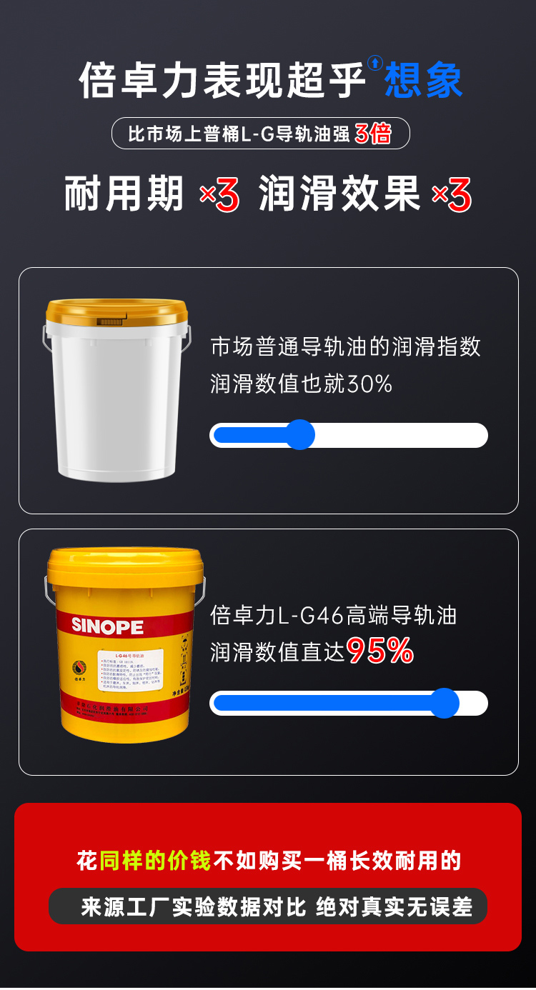 长城电梯导轨油数控机床加工中心专用68号32#46润滑油18升200 液压
