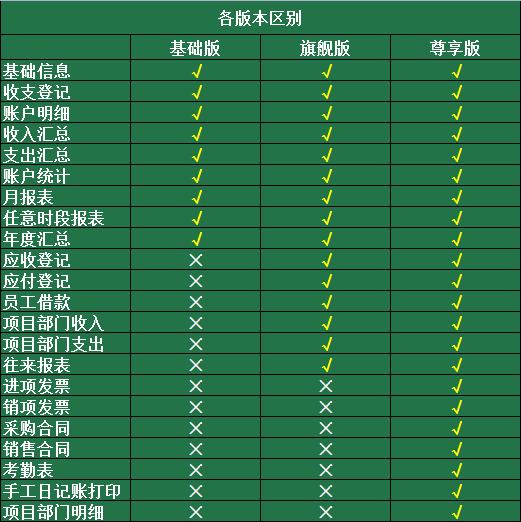 出納日記賬 出納記賬做賬軟件現金銀行存款日記賬excel表格收支流水賬