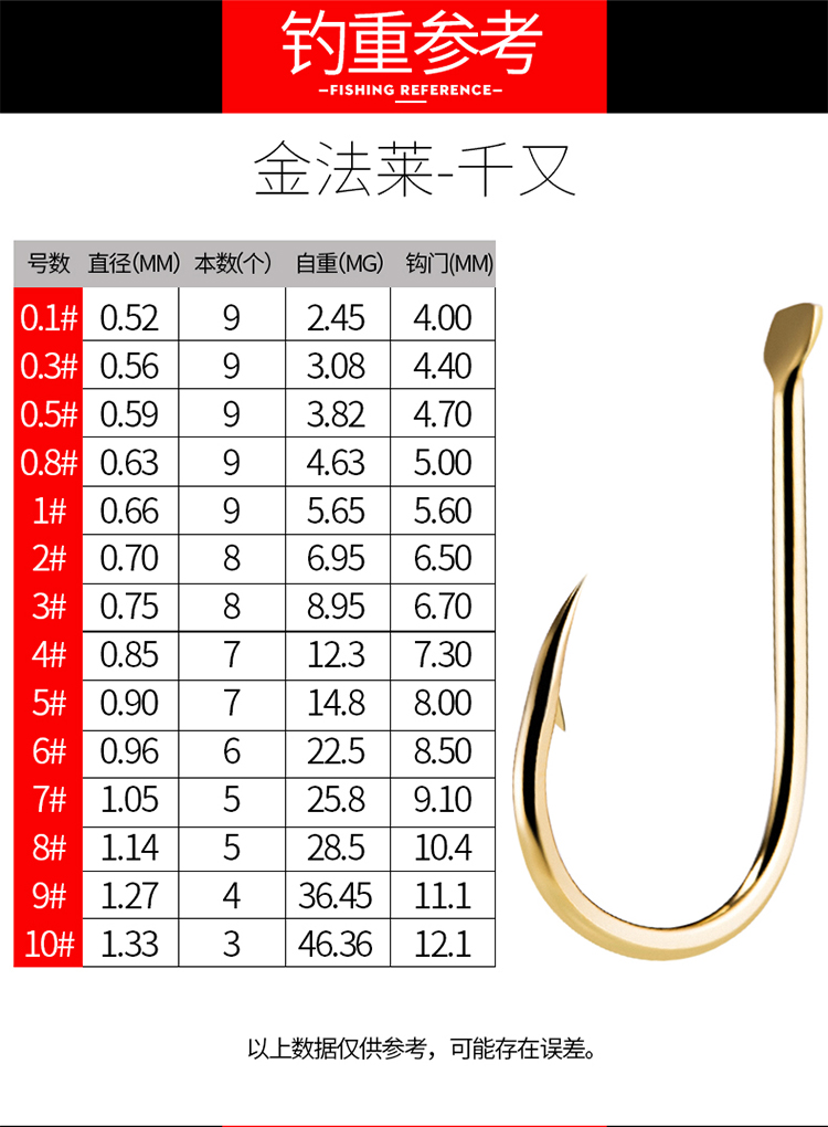 法莱千又鱼钩进口散装鱼勾钓鱼钩鱼钓 鱼钩倒刺鲫鱼钩大鱼钩渔钩 金